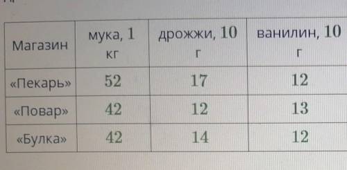 Условие задания: Марина Павловна внимательно изучает цены в каталогах, прежде чем пойти за покупками