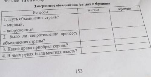 Завершения объединения Англии и Франции Вопросы путь объединения страны м​