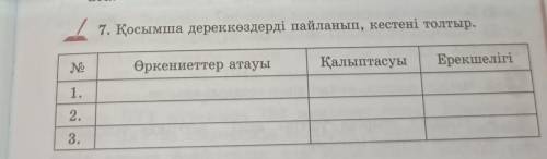 7. Қосымша дереккөздерді пайланып, кестені толтыр. сросно ​