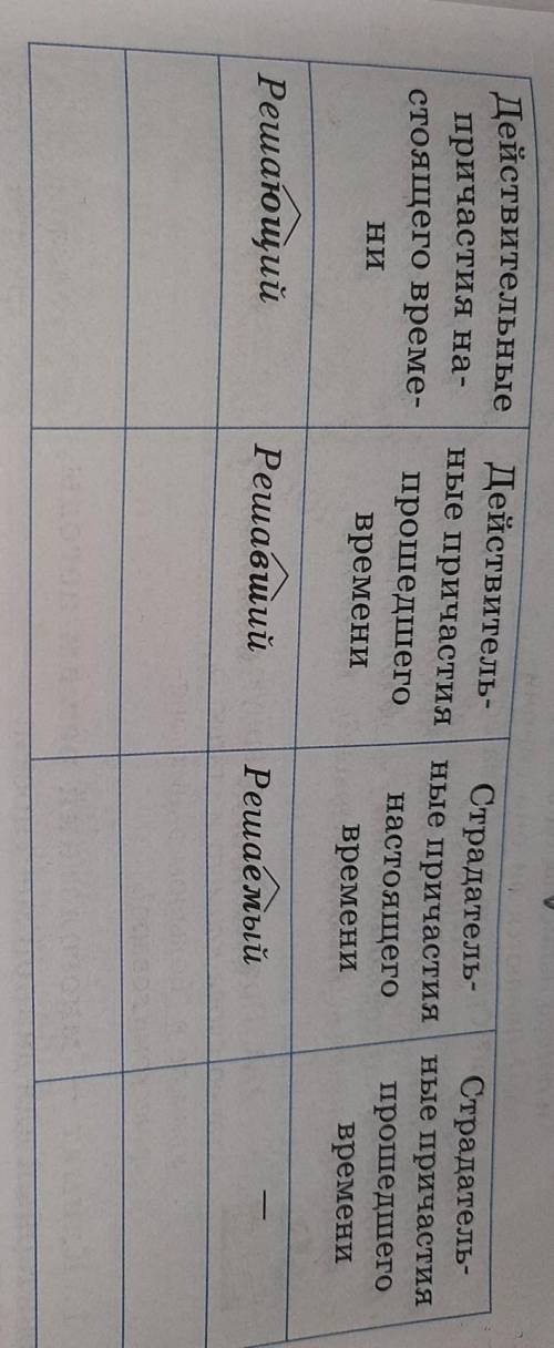 образуйте От данных глаголов все возможные формы причастий действительные и страдательные настоящего