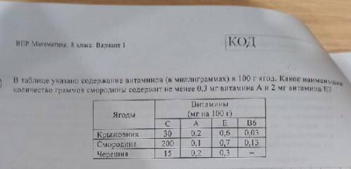 В таблице указано содержание витаминов в миллиграммах в 100 г ягод, какое наименование количество гр