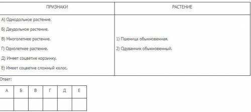 Установите соответствие между признаками и растением, к которому оно относится. ответ запишите в при