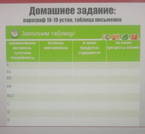 наименование витамина суточная потребность,болезнь авитаминоза,в каких продуктах содержится,на какие