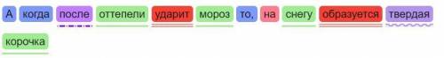 синтаксический разбор предложения А когда после оттепели ударит мороз ,то на снегу образуется тверда
