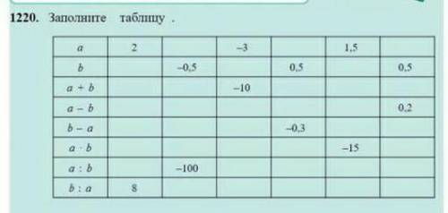 С РЕШЕНИЕМ НАДО. ГЛАВНОЕ МОЗГИ .​