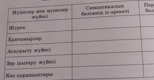 1 Сыныпта талдаңдар және кестені дәптерге толтырыңдар.порід маті​