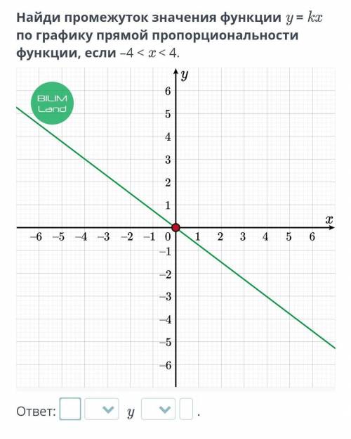 Найди промежуток значения функции y = kx по графику прямой пропорциональности функции, если –4 <