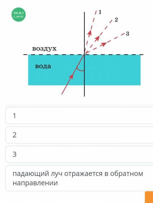 Преломление света, закон преломления света, полное внутреннее отражение Свет переходит из воды в воз