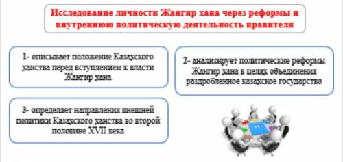 Исследование личности Жангир хана через реформы и внутреннюю политическую деятельность правителя1- о