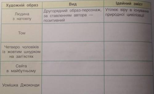 Заповніть таблицю за зразком.​