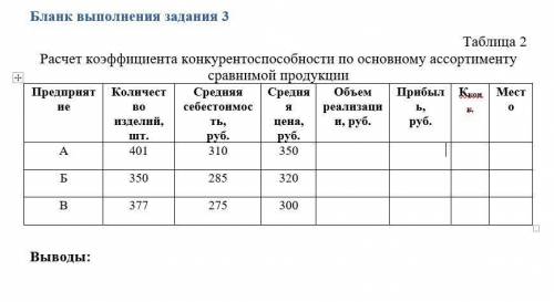 Расчет коэффициента конкуренто по основному ассортименту сравнимой продукции