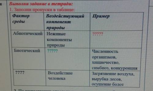 Пример 1. Заполни пропуски в таблице:Фактор ВоздействующийсредыприродыАбиотический | Неживыекомпонен