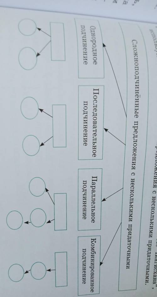 составьте текст-описание на тему Каким я представляю себе Чингисхана, используя сложноподчиненные