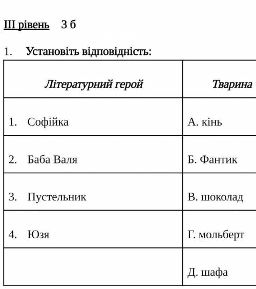 Установіть відповідність: ​