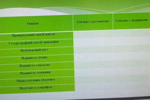 Ознаки Ошльне зрослинамиCmaьне з тваринамиПрикріплений іб життяГетеротрофний іб живленняНеобмежений