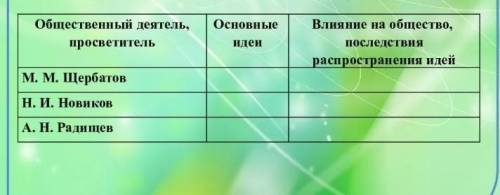 История России 8 класс заполните таблицу ​