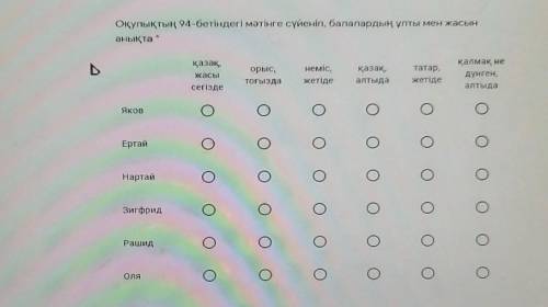 Оқулықтың 94-бетіндегі мәтінге сүйеніп, балалардың ұлты мен жасын анықтақазақ,жасысегіздеорыс,Тоғызд