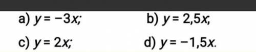 Построить график a)y=-3x b)y=-2,5x c)y=2x d)y=-1,5x