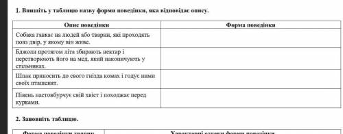 Випишіть у таблицю назву форми поведінки, яка відповідає опису.​