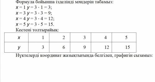 1)Находим искомые значения по формуле 2)Отмечаем точки на координатной плоскости и рисуем график​