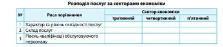 Заповніть порівняльну таблицю. До іть будь ласка, дуже треба ​