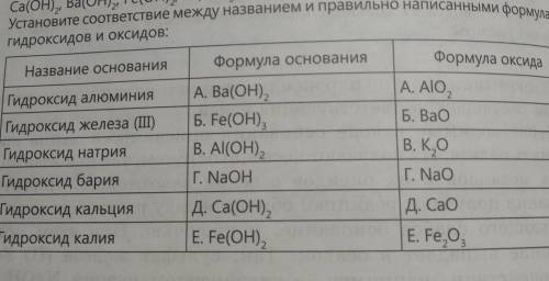 6. Установите соответствие межд гидроксидов и оксидов:Название основанияФормула основанияФормула окс