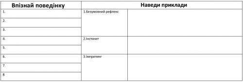 7 класс Впізнай поведінку та наведи приклади. 1. Коли настає холодна погода жаба озерна пірнає у вод