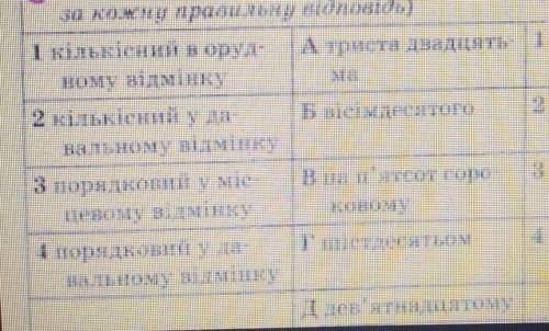 Установіть відповідність між числівнками та їхніми відмінками ​