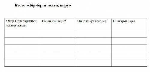 Кесте «Бір-бірін толыктыру>> Онер ордаларынын ашылу жылыKatait ara ?Опер кайраткерлергШыгармал