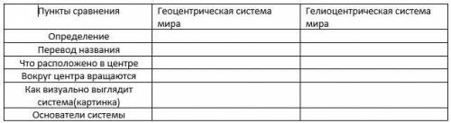 Тема : Геоцентрическая и гелиоцентрическая системы мира