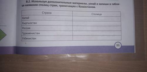 Запиши название столиц, стран, граничащих с Казахстаном.