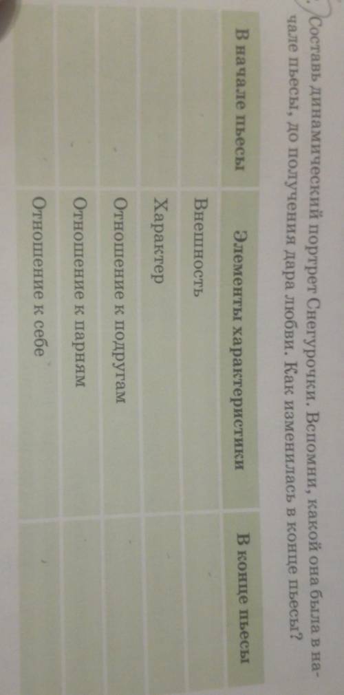 Г. Составь динамический портрет Снегурочки. Вспомни, какой она была в начале пьесы, до получения дар