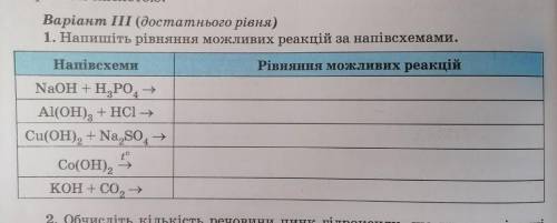 Напишіть рівняння реакцій за напів схемами ​