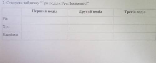 Створити табличку Три поділи РечіПосполитої До іть будь-ласка. Дуже потрібно.