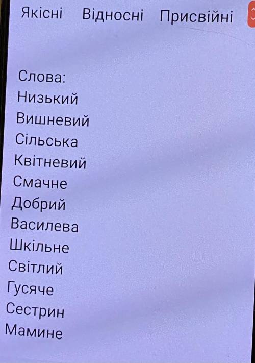 До іть, будь ласкапотрібно віднести слова у правильну колонку