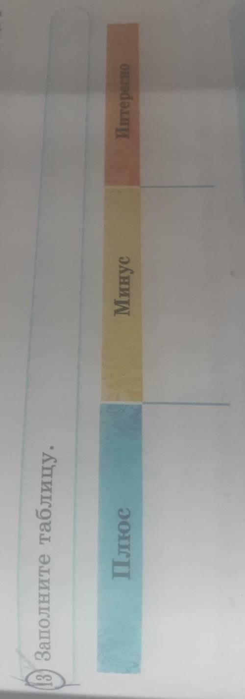 13) Заполните таблицу.ПлюсМинусИнтересно​