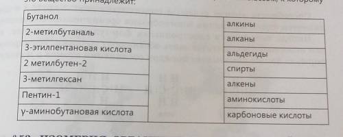 30б Установите соответствие между названием вещества и классом, к которому это вещество принадлежит.