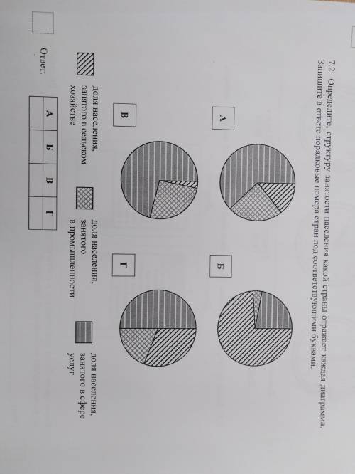 Определите, структуру занятости какого населения какой страны отражает каждая диаграмма.