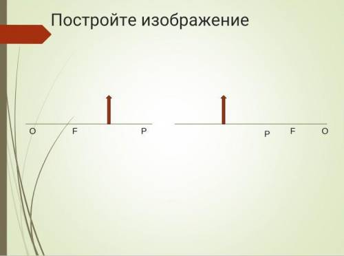 параграф 39, с презентации рассмотреть как строятся изображения в выпуклом и вогнутом зеркалах и вып