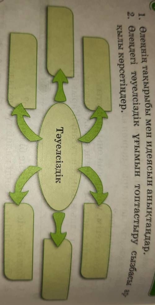 МЕНІҢ АТЫМ - ТӘУЕЛСІЗДІК өлеңдегі туелсіздік ұғымын топтастыру​