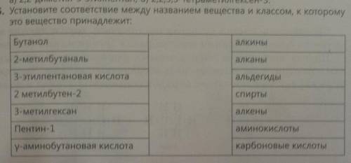 5.Установите соответствие между название вещества и классом, к которому это вещество принадлежит !