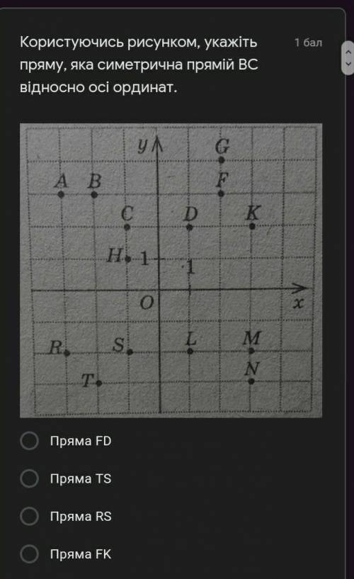 ПОЖ Користуючись рисунком, укажіть пряму, яка симетрична прямій BC відносно осі ординат.​