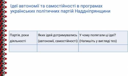 Ідеї автономії та самостійності в програмах українських політичних партій Наддніпрянщини. Заповнити 