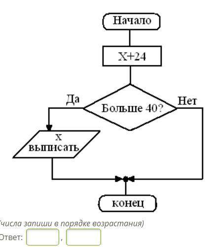 Из ряда чисел 3, 10, 21, 28 выпиши те, которые удовлетворяют условию.