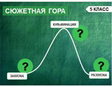 Написать сюжетную гору про бой Руслана и Головы​