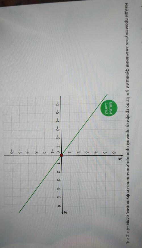 Найди промежуток значения функции у = kx по графику прямой пропорциональности функции, если -4 < 