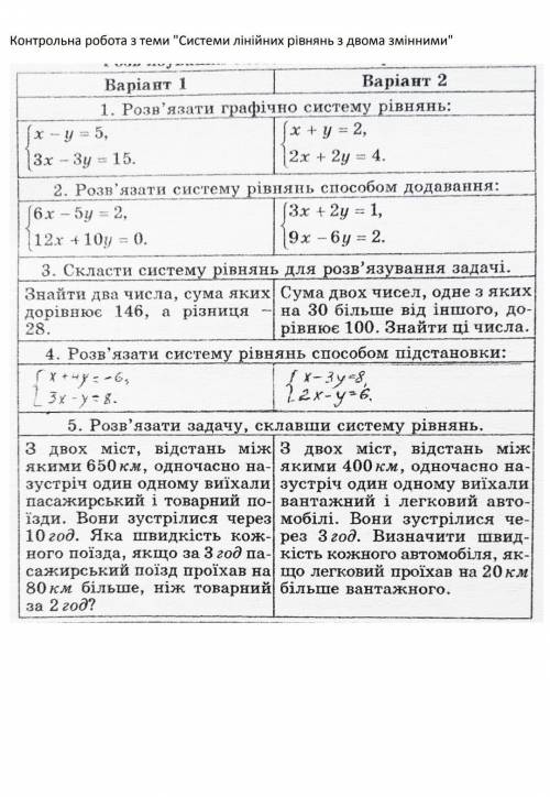 ,все разпишите 7 класс 1 вариант ​