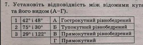 Установите видповидность между видомымы кутамы трыкутныка (1-3) та його видом (А-Г).