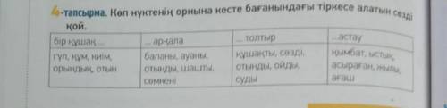 Соедини слова по значению и составьте 4 предложение из этих слов мне