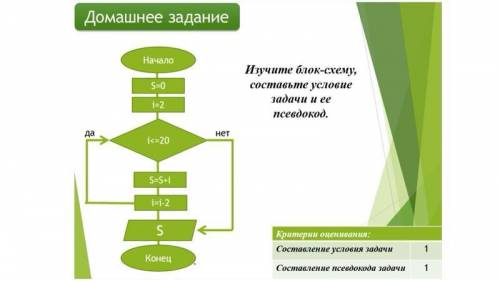 Сделайте псевдокод из этой блок-схемы